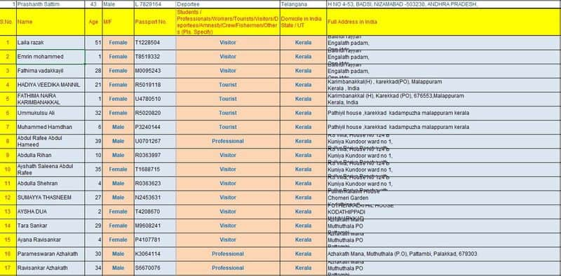 karipur flight accident passenger details complete