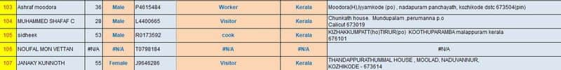 karipur flight accident passenger details complete