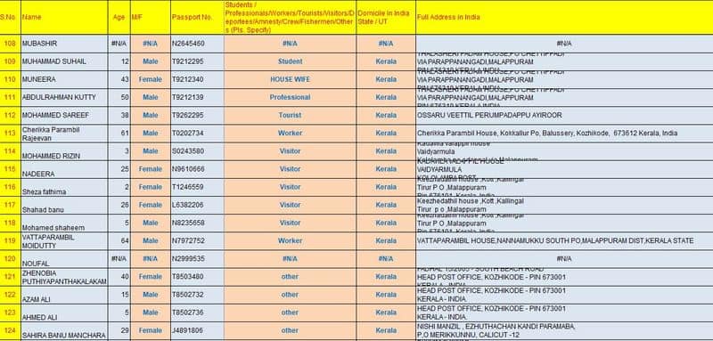 karipur flight accident passenger details complete