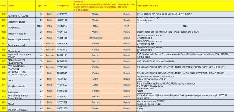 karipur flight accident passenger details complete