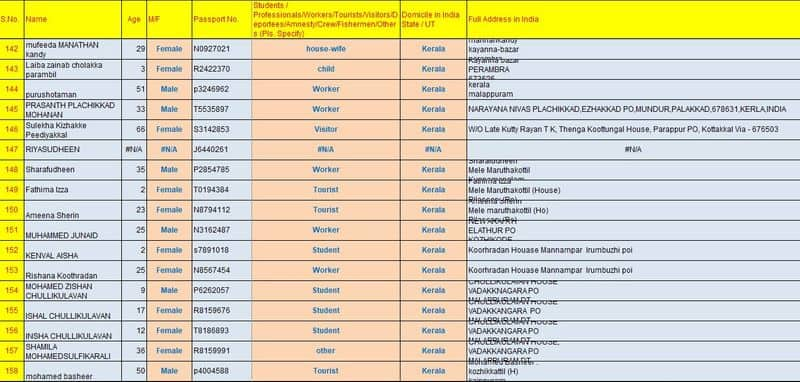 karipur flight accident passenger details complete