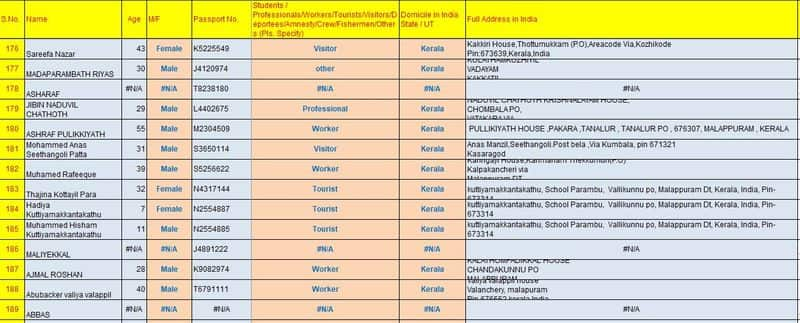 karipur flight accident passenger details complete