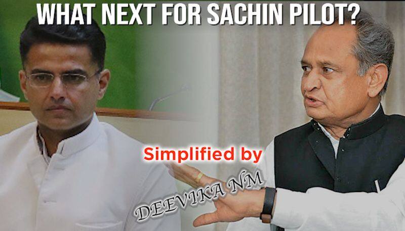 Sachin Pilot continues to be with Congress. Problem solved or just a lull?