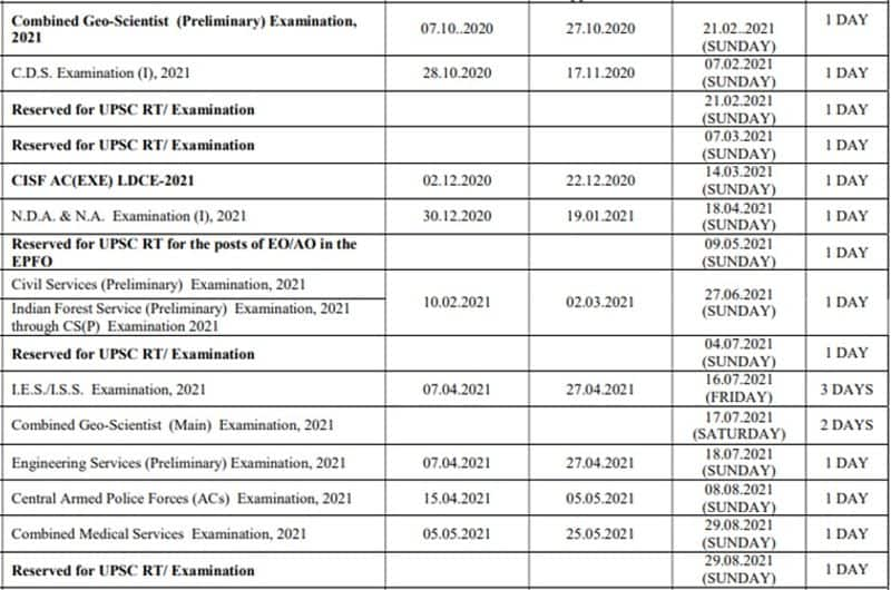 UPSC calendar 2021 released, check dates for recruitment exams