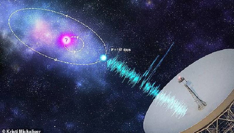 Mysterious radio burst from a galaxy 3 billion light years away that appears to repeat