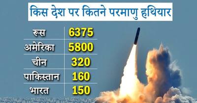 दुनिया में 9 देशों के पास 13,400 परमाणु हथियार, जानिए चीन और पाकिस्तान के मुकाबले कहां ठहरता है भारत