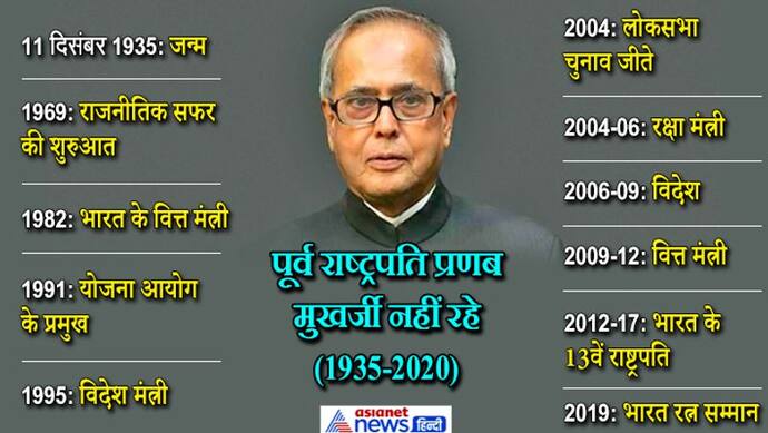 पूर्व राष्ट्रपति प्रणब मुखर्जी का निधन, 7 दिन का राजकीय शोक, कोविड नियमों के तहत कल होगा अंतिम संस्कार