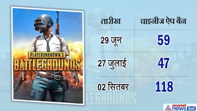 मोदी ने चीन को दिया बड़ा झटका, PUBG मोबाइल सहित 118 ऐप बैन कर दिए गए, देखें पूरी लिस्ट