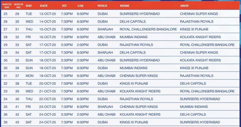 IPL 2020 full schedule announced CSK face MI opener September 19 apc