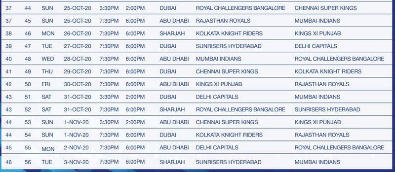 IPL 2020 full schedule announced CSK face MI opener September 19 apc