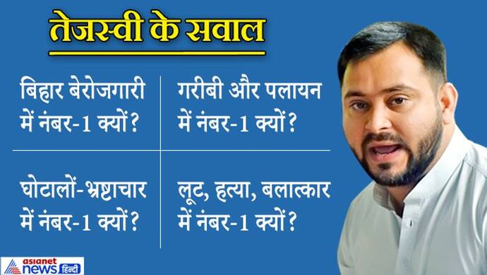 बिहार में युवाओं को भविष्य का सपना दिखा रहे तेजस्वी यादव, CM नीतीश कुमार से पूछे ये बड़े सवाल