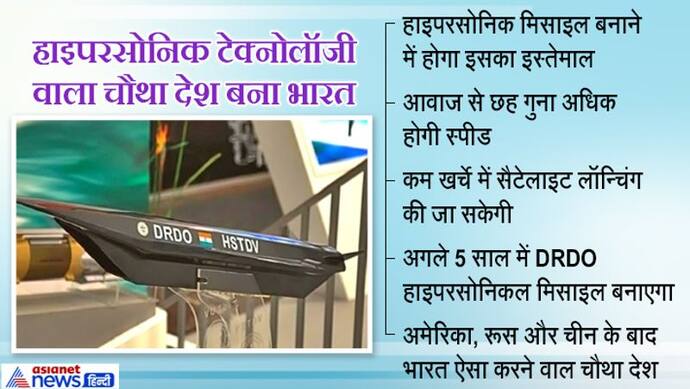 कामयाबी: भारत ने हाइपरसोनिक टेक्नोलॉजी डेमोनस्ट्रेटर व्हीकल का सफल परीक्षण किया, जानिए क्या है HSTDV