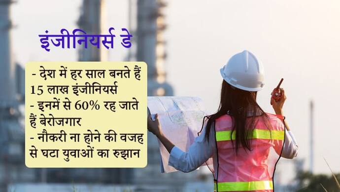 देश में हर साल निकलते हैं 15 लाख इंजीनियर्स, 60% रह जाते हैं बेरोजगार; इसलिए घट रहा छात्रों का रुझान