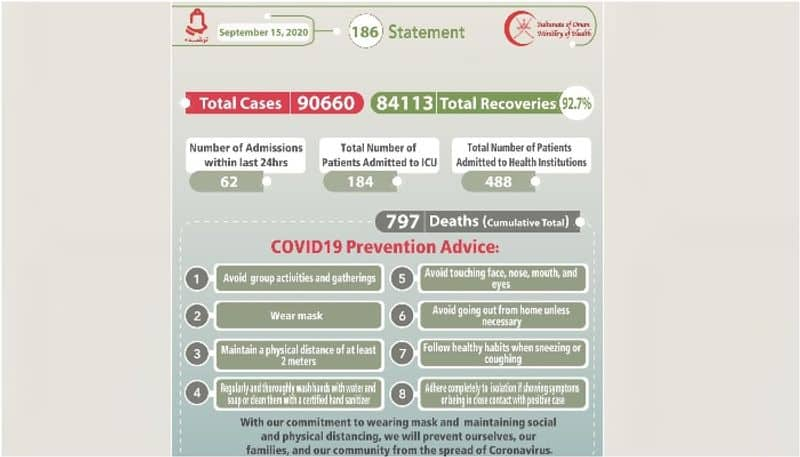 oman reported seven more covid deaths on tuesday