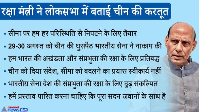 राजनाथ सिंह बोले- LAC पर चीन ने बड़ी संख्या में सैनिक और हथियार जमा किए; हम भी निपटने के लिए तैयार