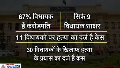 बिहार में सबसे ज्यादा दागी हैं लालू की पार्टी RJD के MLA, विधायकों पर हत्या जैसे गंभीर आरोप