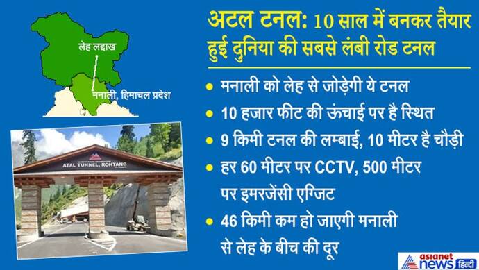 अटल टनल: हर 60 मीटर पर CCTV, 500 मीटर पर एग्जिट गेट; ऐसी है दुनिया की सबसे लंबी सुरंग