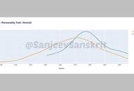 UPSC Is there a disparity between Muslim, non-Muslim candidates? Data scientist explains with help of graphs