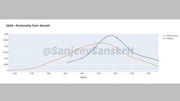 UPSC Is there a disparity between Muslim, non-Muslim candidates? Data scientist explains with help of graphs