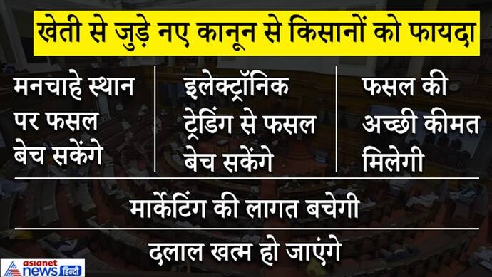 मनचाहे स्थान पर बेच सकेंगे फसल, दलाली खत्म...जानें कैसे नए कृषि कानून से किसानों को जबरदस्त फायदा?