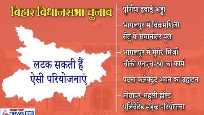 बिहार में लागू हुई आदर्श आचार संहिता,अब लटके विकास के ये बड़े प्रोजेक्ट, इन्हीं पर ही चल पाएगा काम