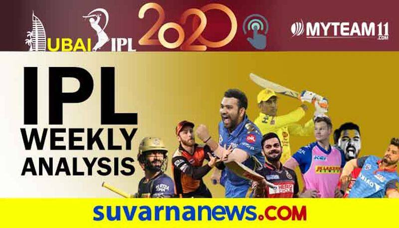 IPL 2020 Overall Team Weekly analysis by Chethan Kumar kvn