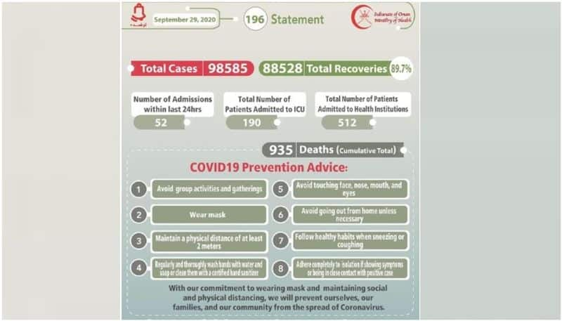 oman reported eleven covid deaths on Tuesday