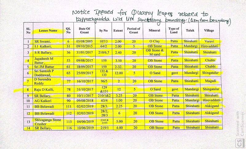 Notice for Stop Stone Mining in Kappatagudda in Gadag Districtgrg