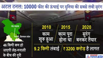 युद्ध में संकट के वक्त दुश्मनों को सबक सिखाने में कैसे काम आएगी अटल टनल?