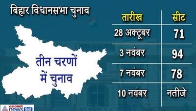 बिहार चुनाव के पहले चरण में किस दल के पास हैं कितने करोड़पति और दागी प्रत्‍याशी? यहां देखें पूरा ब्यौरा