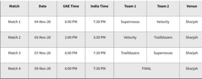 IPL 2020 BCCI announces play offs schedule and venues