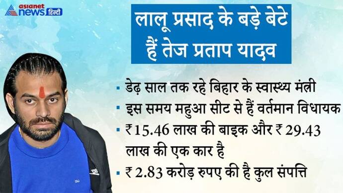 हसनपुर से चुनाव लड़ रहे तेज प्रताप यादव, 10 साल से विधायक राजकुमार से है दिलचस्प मुकाबला