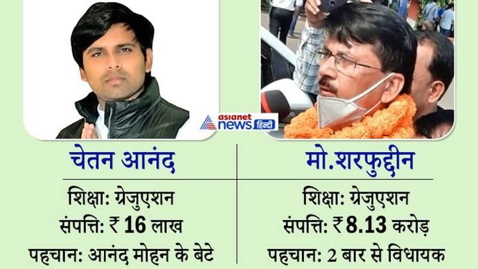 जेल में बंद बाहुबली आनंद मोहन का बेटा चेतन बना विधायक, पिछली बार 461 वोट से हार गई थी मां