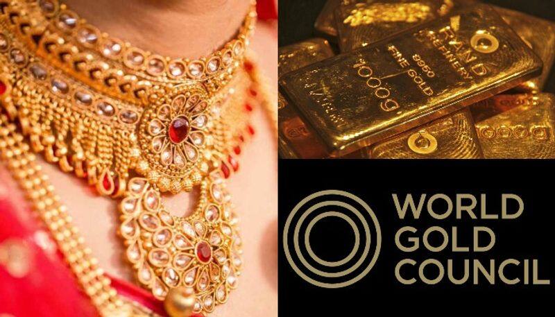 world gold council data on gold sale in covid-19 crisis period