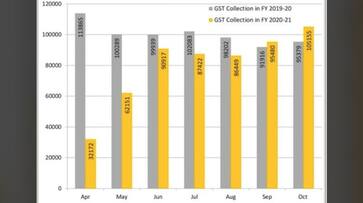 First time since February, GST crosses the Rs 1 lakh crore mark