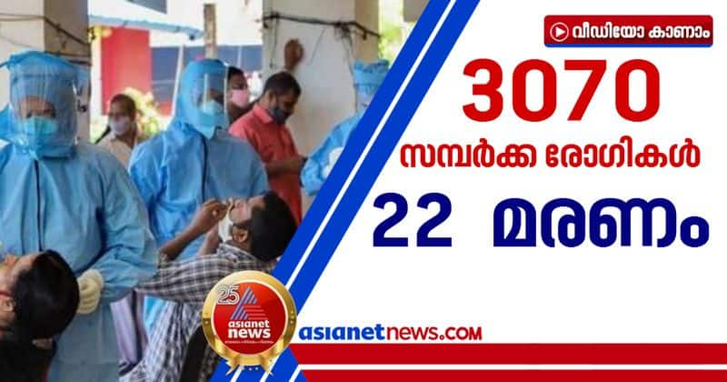 3593 covid cases in kerala