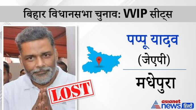 बाहुबली से सोशल वर्कर बने पप्पू यादव को मिली हार, बोले-ईवीएम से चुनाव नहीं होना चाहिए