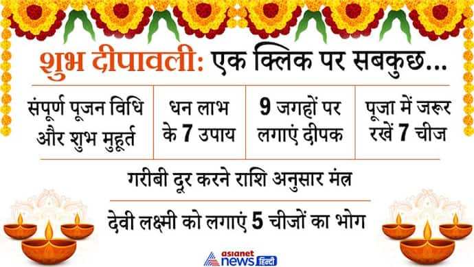 शुभ दीपावलीः संपूर्ण पूजन विधि और शुभ मुहूर्त...देवी लक्ष्मी के साथ करें कलम, तराजू सहित इनकी भी पूजा