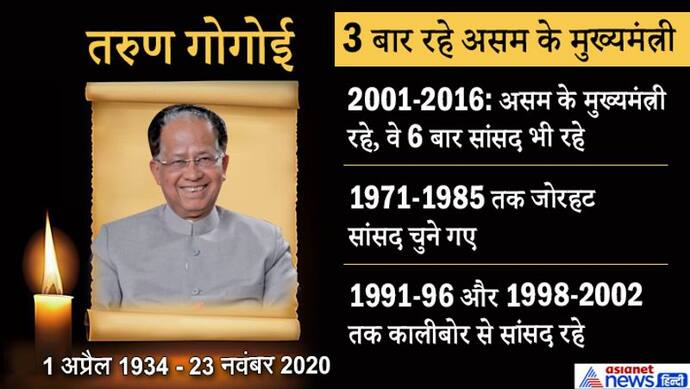 असम के पूर्व मुख्यमंत्री तरुण गोगोई का 86 साल में निधन, पीएम मोदी ने जताया दुख