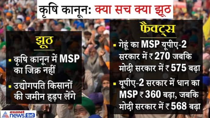 क्या कृषि कानून में MSP का जिक्र नहीं, जानिए कानून के बारे में मिथक और सच्चाई ?