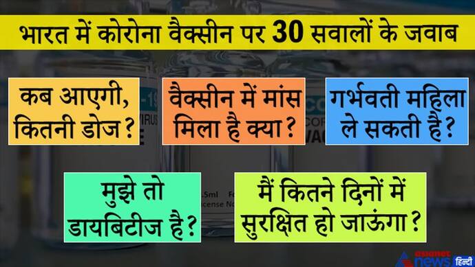 सुना है कि इसमें सूअर या बंदर के उत्पाद मिले हैं...पढ़ें भारत में वैक्सीन को लेकर 30 जवाब सिर्फ एक क्लिक पर..