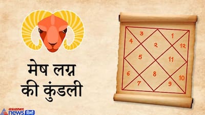 भृगु संहिता: जन्म लग्न से जानिए किस-किस उम्र में हो सकता है आपका भाग्योदय