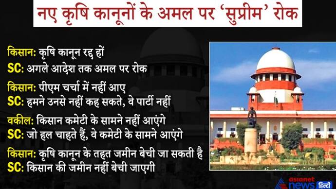 SC  ने कृषि कानूनों पर रोक लगाई, बातचीत के लिए 4 सदस्यों की कमेटी बनाई, 2 महीने में सौंपेगी रिपोर्ट