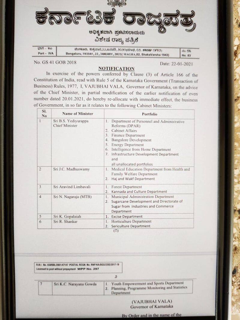 disgruntled ministers portfolio changed By CM BSY rbj