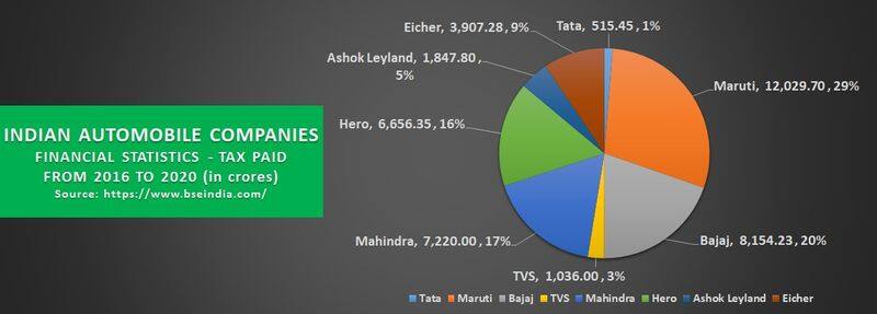 Maruti Suzuki tax paid report from 2016 to 2020