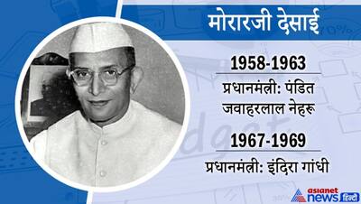 चिदंबरम या जेटली नहीं, इस वित्त मंत्री ने पेश किया सबसे ज्यादा बार बजट, जानिए किसके नाम है ये रिकॉर्ड