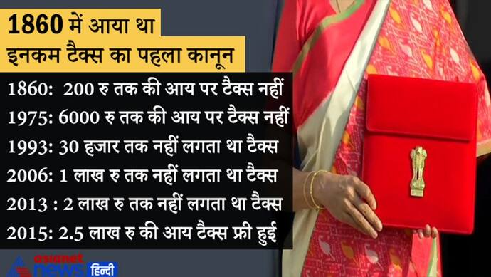 1860 में आया था इनकम टैक्स का पहला कानून, पहले सालाना छूट 200 रु थी, 160 साल में 2.5 लाख पहुंची