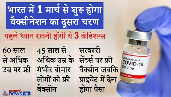 बड़ा ऐलान: 60 साल से ऊपर के सभी और 45 साल से ज्यादा उम्र के बीमार लोगों को फ्री में लगेगी वैक्सीन