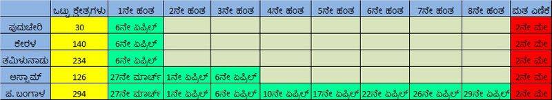 India Election Commission announces poll schedule of 5 states ckm