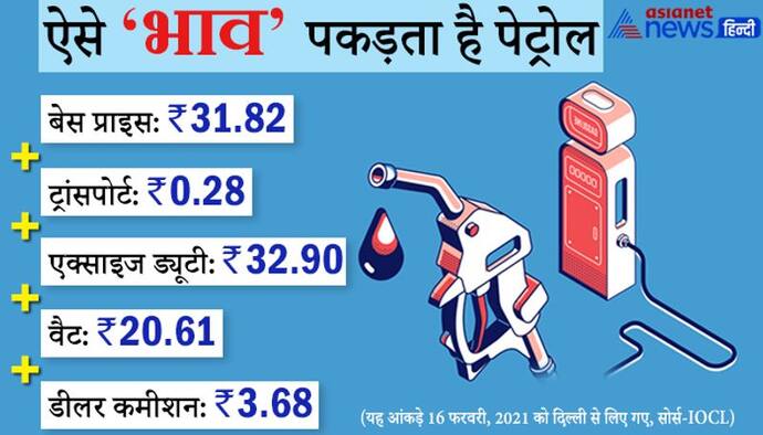 15 मार्च तक सस्ता होगा पेट्रोल और डीजल, वित्त मंत्रालय कम कर सकता है एक्साइज ड्यूटी